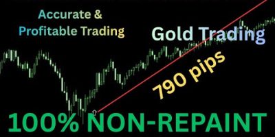 No Repaint MT4 Gold Indicator β
Accurate XAUUSD Strategy