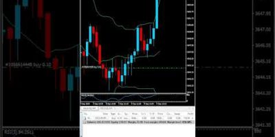 $200 to $318 Profit- Gold BOT Trading XAUUSD Profit Sharing Offer 👇 BUY bot