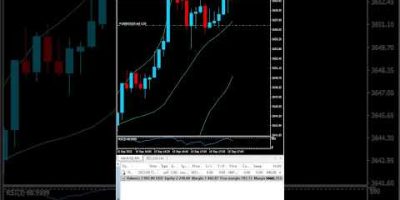 $870 Loss- Gold BOT Trading XAUUSD Profit Sharing Offer π BUY bot