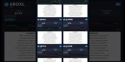 Daily Stock Picks 2/6/2026 #stockpicks #stocks #trading