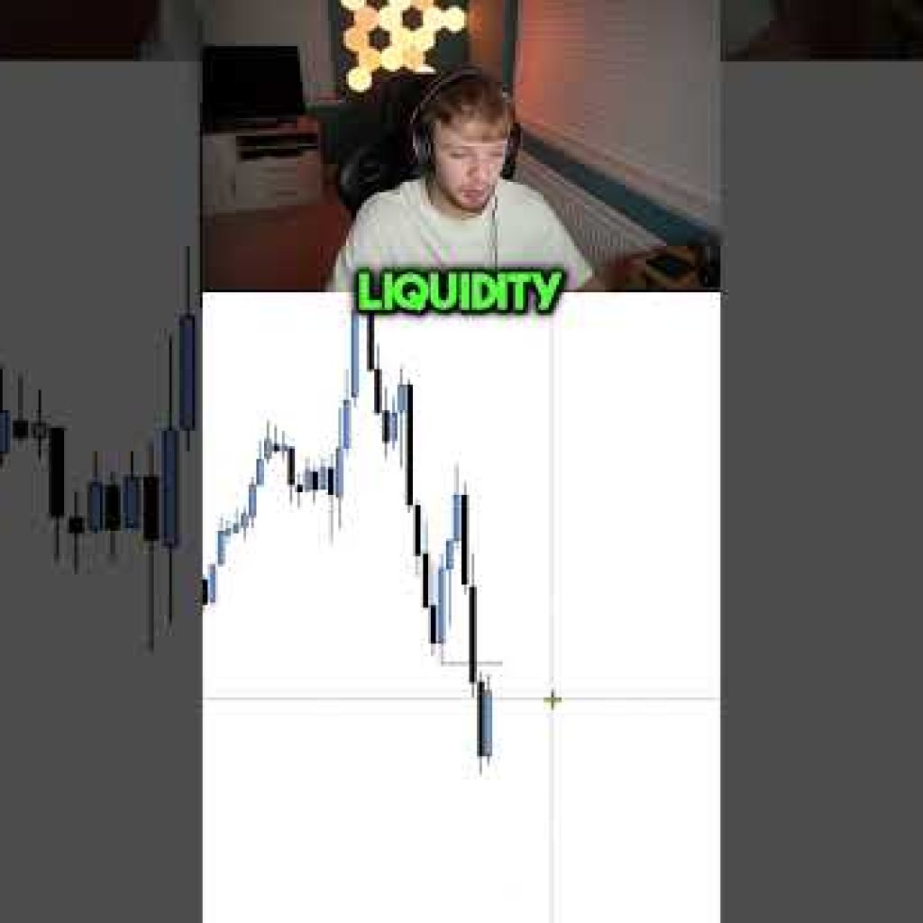 Liquidity + Fair Value Gaps #trading