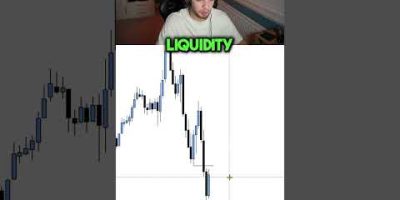 Liquidity + Fair Value Gaps #trading