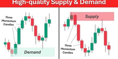Best Supply and Demand Trading Strategy Explained (2026 Guide)