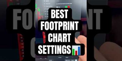 How To Get the Footprint Chart📊#forextrading #daytrading #tradingview #tradingstratgy #indicator