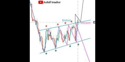 Technical anlysis #sharemarket #currencyexchange #crypto #forex #shorts #technicalanlysis