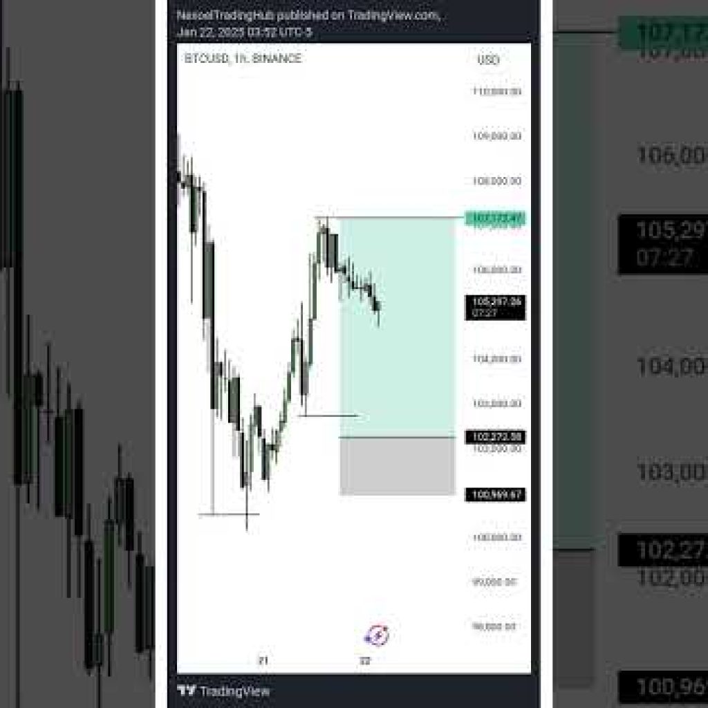 #smartmoneyconcepts #cryptocurrency #forextrading #currencypair #eurusd
