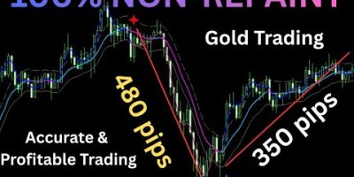 Gold Trading Strategy MT4 📊 Non Repaint Indicator with High Accuracy