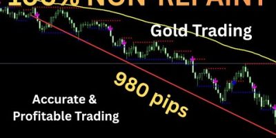 XAUUSD Gold Trading MT4 Non Repaint Indicator High Accuracy Setup