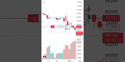 stock market trading tradingview app aaj ka profit