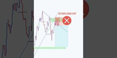 Perfect Entry Price action Setup 💰💸 #shorts #forex #crypto #stocks #tradingstrategy #bitcoinprice