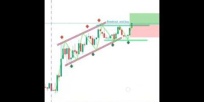 Perfect breakout #sharemarket #trading #currencyexchange #stockmarket #forextrading #crypto