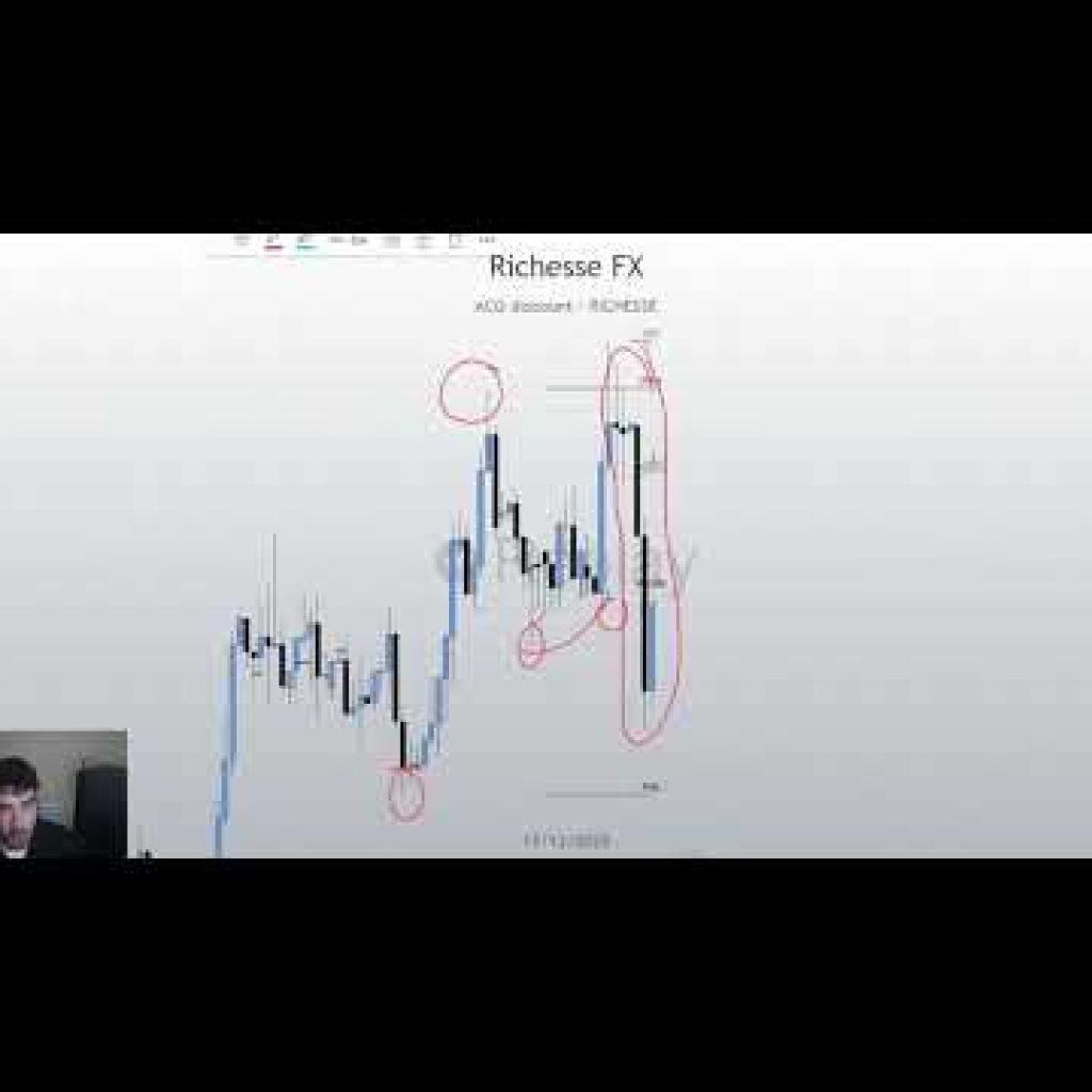 How to read market structure like a PRO