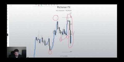 How to read market structure like a PRO