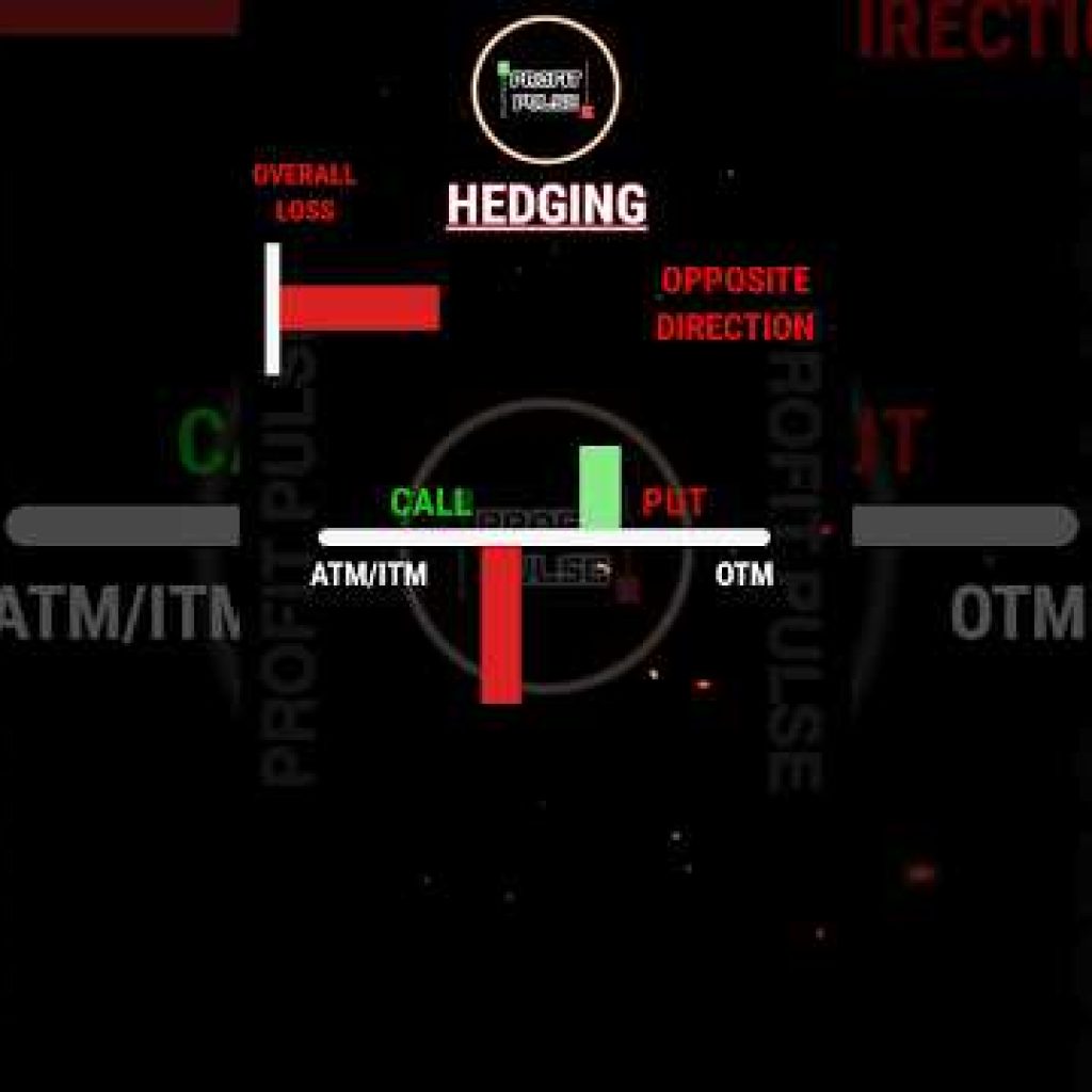 Hedging kya hota hai #shorts #viral #trading