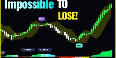 My Team Found a FREE TradingView Indicator… The Backtest Blew My Mind