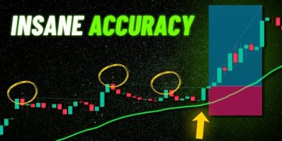 This Strategy is Boring, But PROFITABLE!