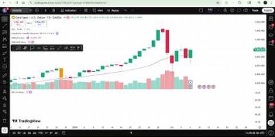 Can My AI Coded MT5 EA Bot Successfully Scalp Gold Market 24/7? Lets Find Out. Week 4 Day 5 Results
