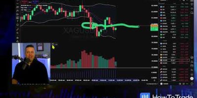 US Mid-Session Brief: Forex, Futures, & Crypto Market Scan