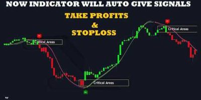 The Most Accurate Buy & Sell TradingView Indicator Iβve Tried