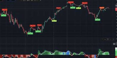 Trade FTSE Like a Pro with ONE Indicator – easy wins