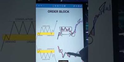 Find Support and resistance & Target #trading #stocktrading #index #crypto #forex