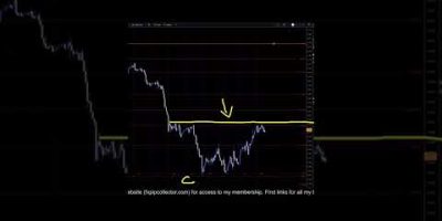 US DOLLAR INDEX Analysis For February 2 #usd #forex #tradesetup #forextrading #trading #finance #fx