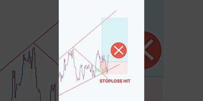 Perfect Entry Price action Setup 💰💸 #shorts #forex #crypto #stocks #tradingstrategy #bitcoinprice
