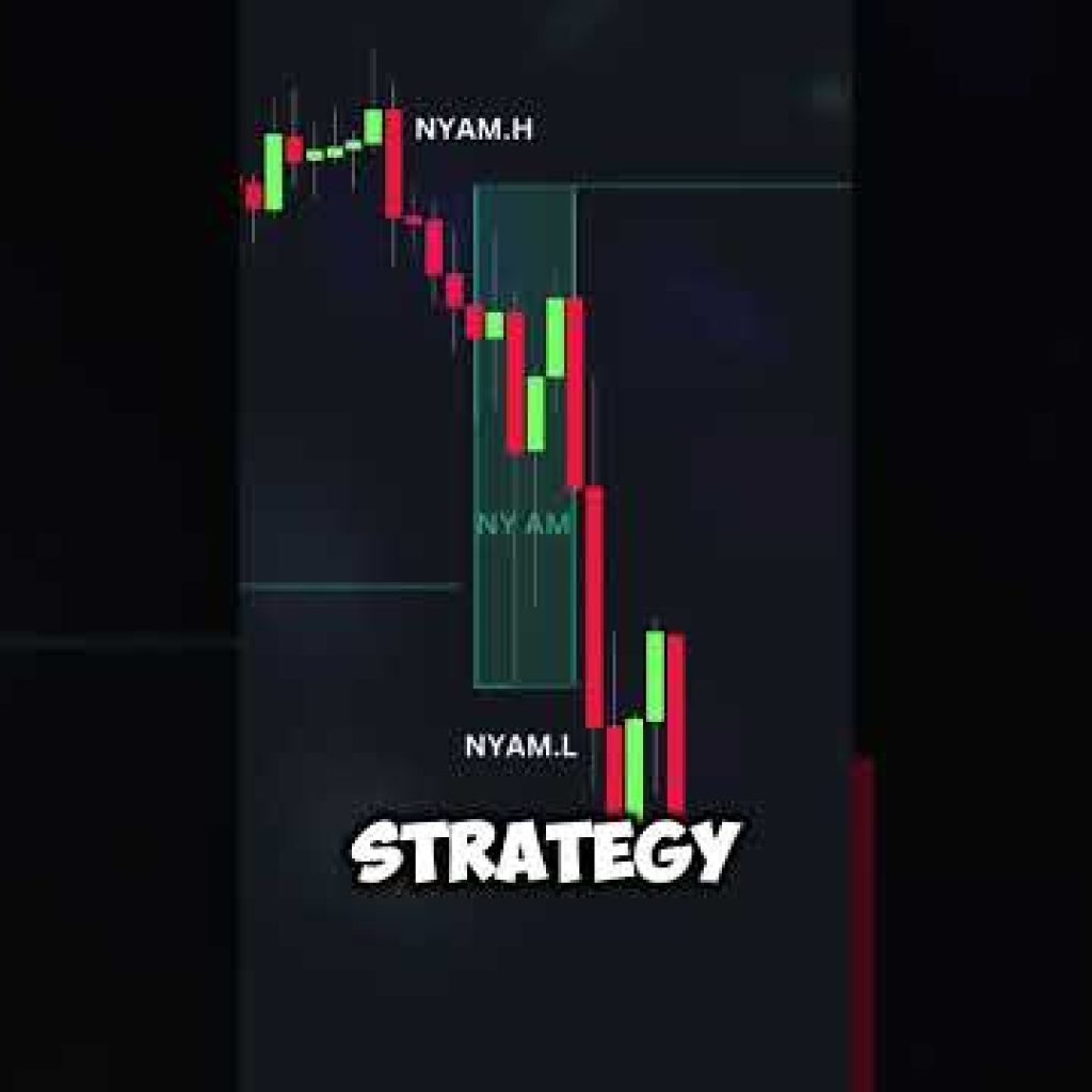 How to Set Alerts for Killzones in TradingView – Fully Automated!