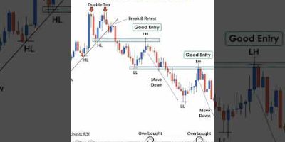 Perfect Pullbacks