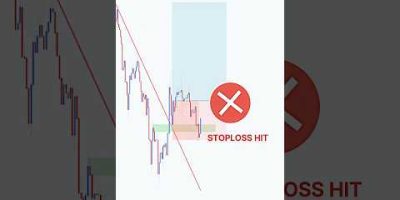 Perfect Entry Price action Setup 💰💸 #shorts #forex #crypto #stocks  #tradingstrategy #bitcoinprice