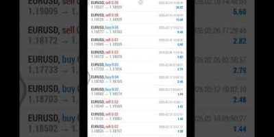 Make Money With EA Scalper Bot #autotradingsoftware