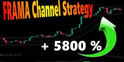 The Channel Indicator That Gives Accurate Buy and Sell Signals