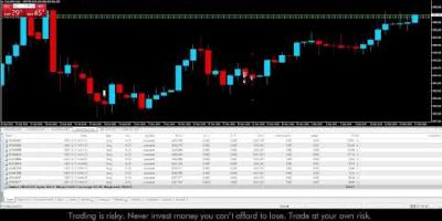 $100 to $1,015 Profit- Gold BOT Trading XAUUSD Profit Sharing Offer 👇 BUY bot