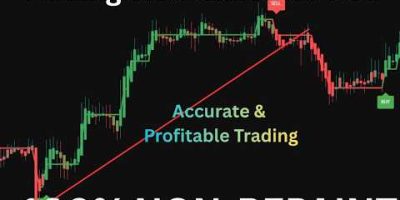 FREE Gold Trading Indicator That Actually Works Step by Step