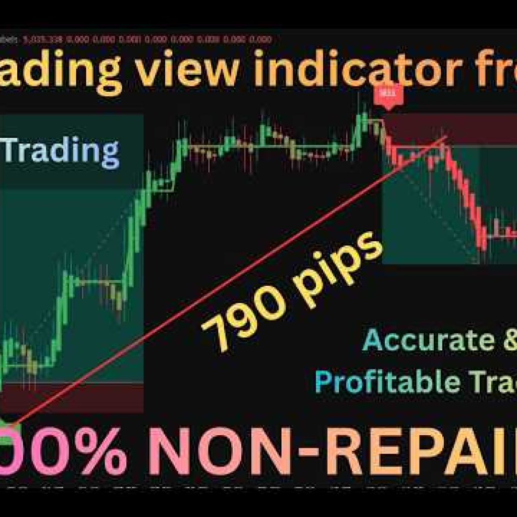 Top Free Indicator for Gold Traders  Powerful Chart Edge