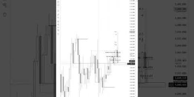 700+ Pips on Gold: The Power of Alchemist & Footprint 🧪🔥 with ict smc and Price Action