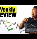 Market Review | Forex, Crypto, Synthetic Indices, CFDs & Stocks