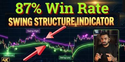 This Swing Structure Indicator Will Change How You Trade FOREVER! | TradingBotLab