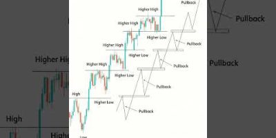 Perfect Pullbacks