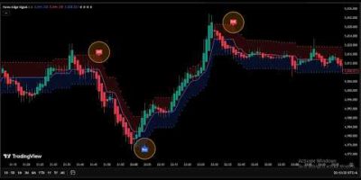Gold Trading Secret Using Free Indicator Full Chart Guide