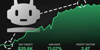 How to Automate Trading As A Beginner (Ep.1): Finding a Profitable Strategy with LuxAlgo AI
