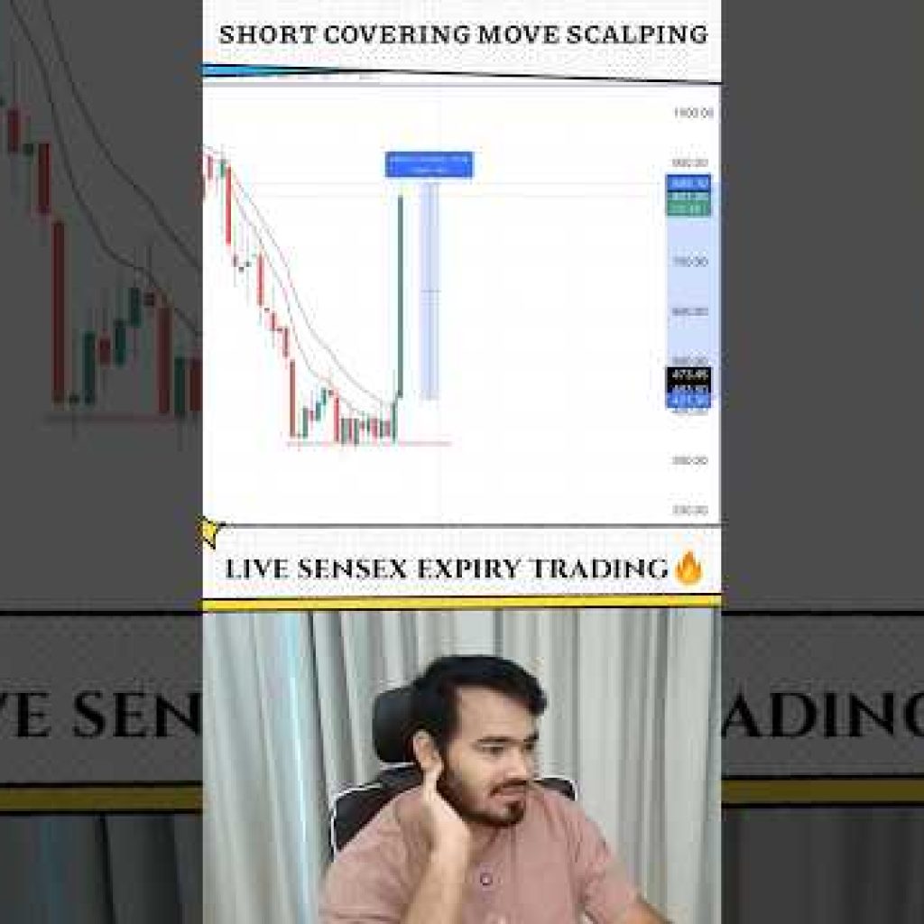 Sensex scalping 🔥🔥 #trading #stockmarket