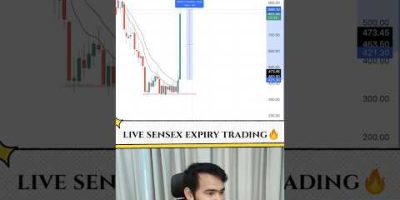 Sensex scalping 🔥🔥 #trading #stockmarket