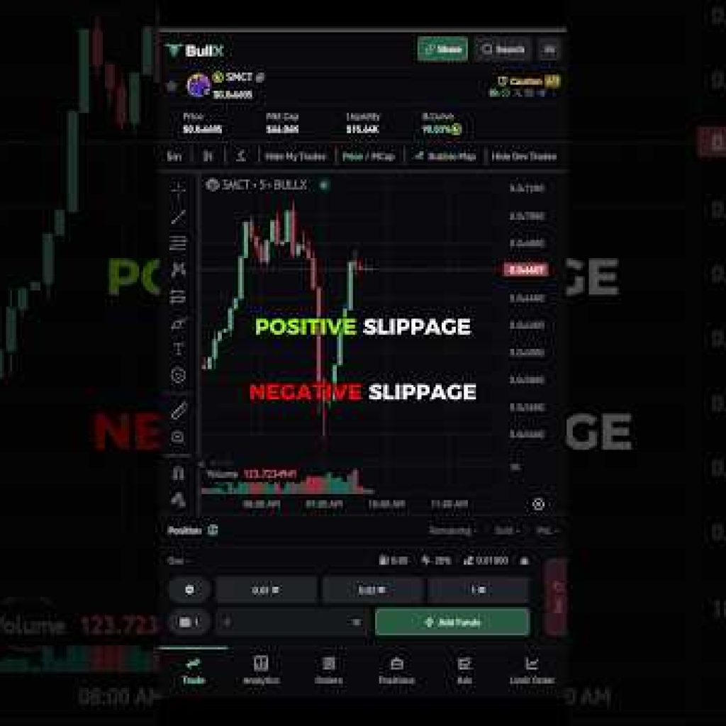 Slippage explained in 40 seconds🔥#crypto #cryptotrading #memecoin #daytrading #forex #stockmarket