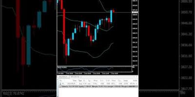 $976 Profit- Gold BOT Trading XAUUSD Profit Sharing Offer π BUY bot