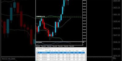 $277 to $444 Profit- Gold BOT Trading XAUUSD Profit Sharing Offer π BUY bot