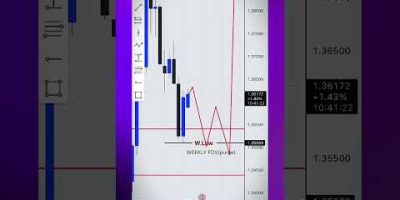 GUESS #GBPUSD WEEKLY OUTLOOK #forexforbeginners #forextrading