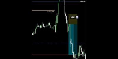 NASDAQ Futures Trade Breakdown 🚀 | 1:3 RR Precision Entry#trading #forex #ict #trader #smc #nasdaq