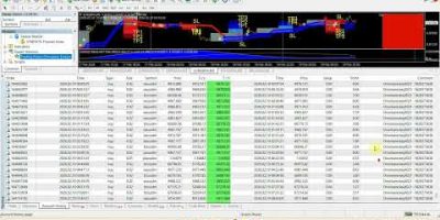 Live trading bot  make from $120 to $49,000 USD, Metatrader 4/5