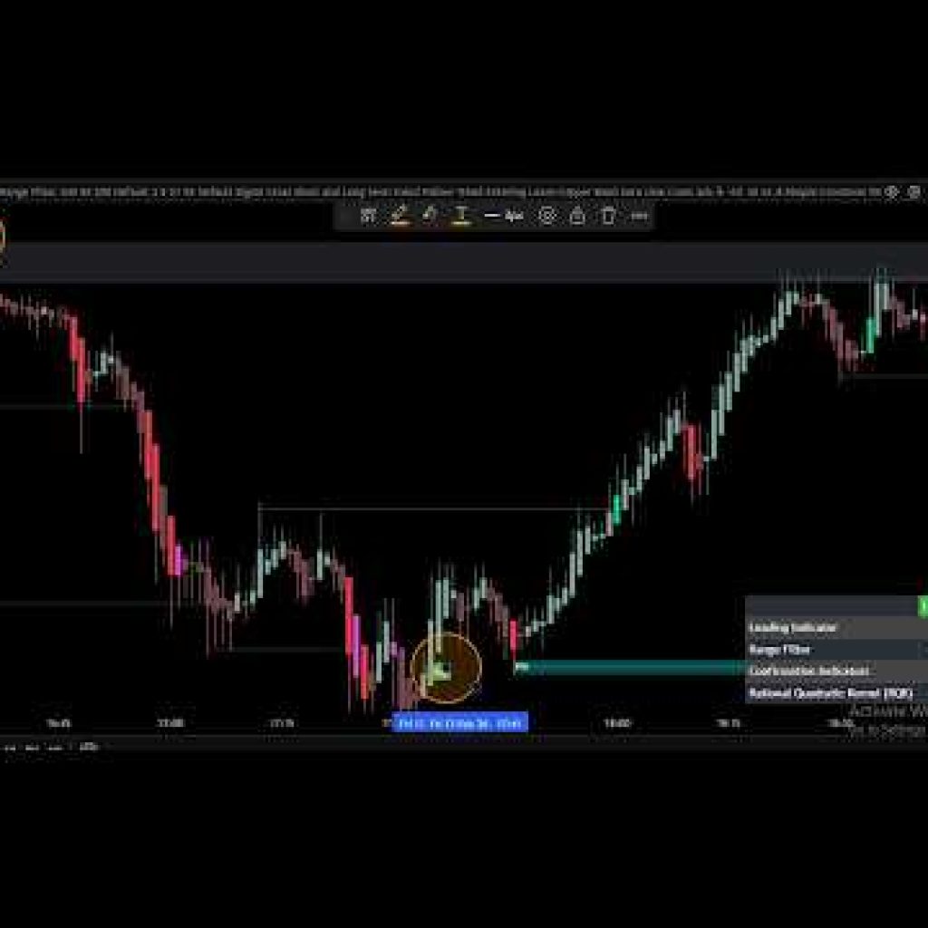 Free Gold Trading Secret Indicator on TradingView High Probability Setup